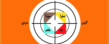 ریح یکی از چهار طبع اصلی انسان است اما اکثرا از ریح صحبتی به میان نمی آید. می دانید چرا؟